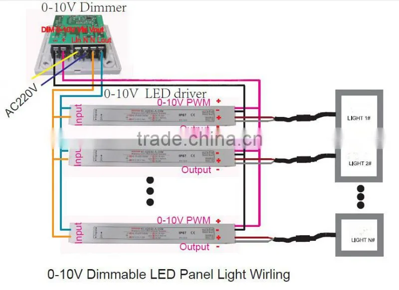 600x600mm 2'x2' 36w dimmer controlling 1-10V /0-10V dimming led light panel