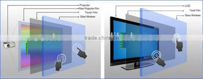 touch screen protective film 55"