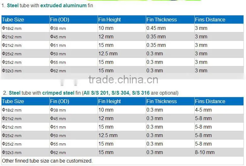 Fin tube pressed steel radiators for foodstuff factory