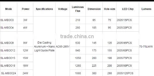 3w 4w led panel light round, recessed square round led panel light