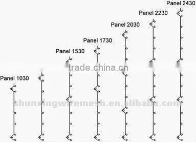 ISO9001 and CE low price PVC coated wire mesh fence