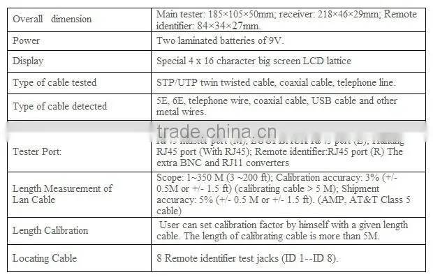 Multipurpose LAN Cable Tester NF-388 Testing Network Coaxial Telephone USB Cable with 8 Remote Identifier Cable Length Tester