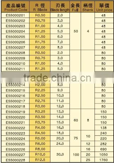 550 Low Price All Coated Economy 2 Flutes Ball Nose And Mills