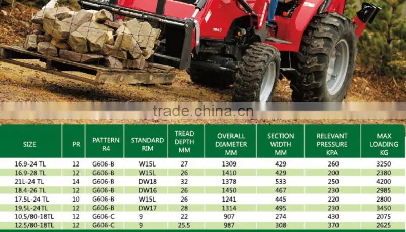 New Sytle Low Cost of mini loader tyres 19.5l24