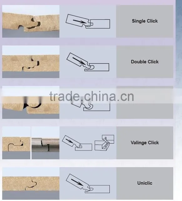 Good Quality middle embossed hdf laminate flooring