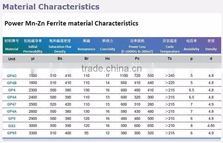 Soft Ferrite Core Ferrite FT core Transformer core