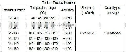 Temperature Indicator for Vacuum monitoring