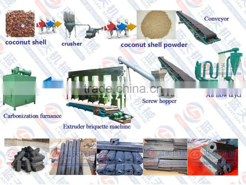 Specialize in energy saving machine wood briquette charcoal making machine