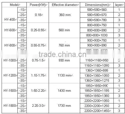 direct discharge type vibrating screen