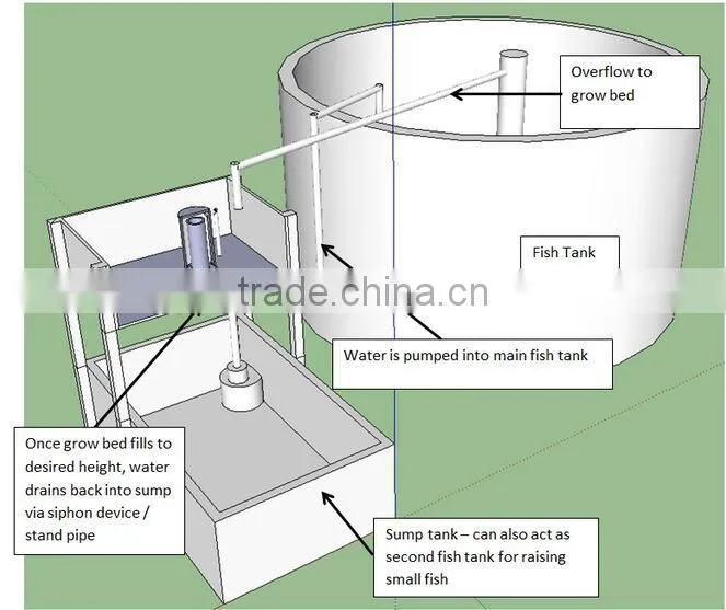 Hot sale K-1000L Rectangle Plastic Aquaponics Grow Bed