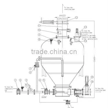 Pneumatic conveying system conveying pump equipment for cement silo