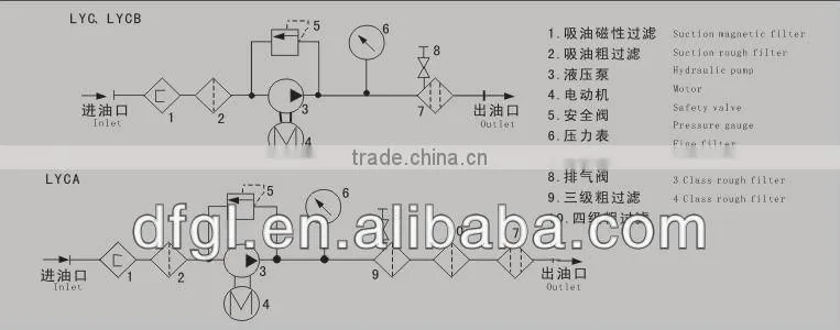20 Years China Professional Factory Supply Filter Equipment LYCLYCALYCB Pushcart Filter Series