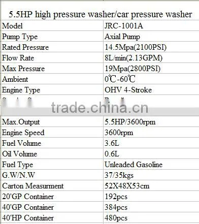 5.5HP high pressure washer/car pressure washer