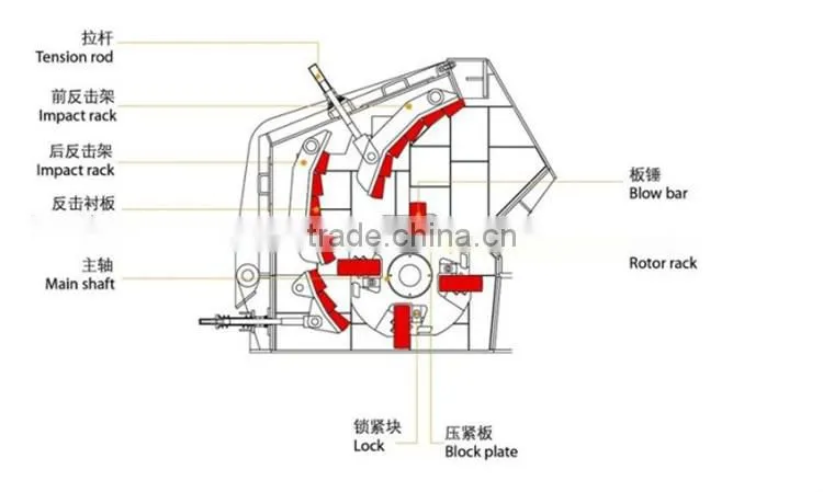 High performance, Low consumption, Low price Basalt crusher