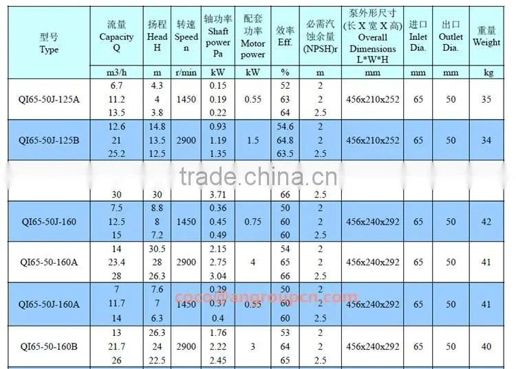 Mechanical Seal Centrifugal End Suction Sea Water Pump