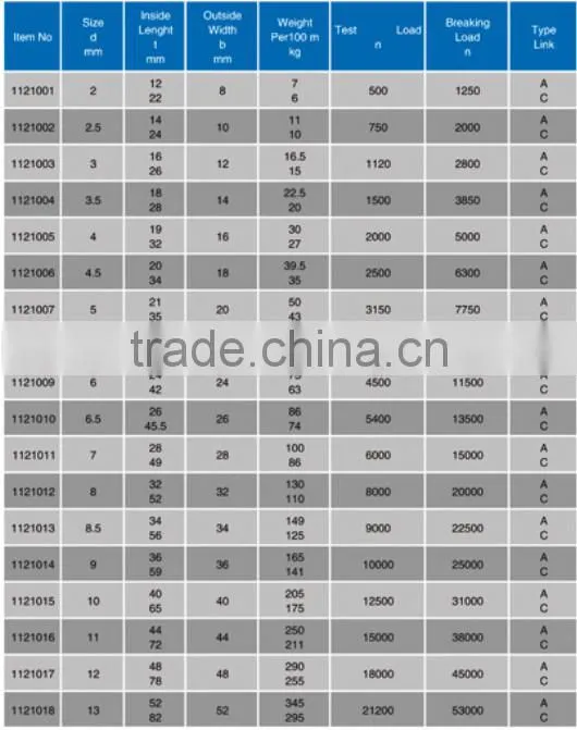 Supply Q235 Zinc Plated DIN5685 Link Chain