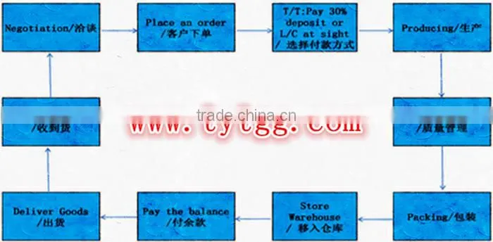 High-quality ringlock scaffolding with reasonable price