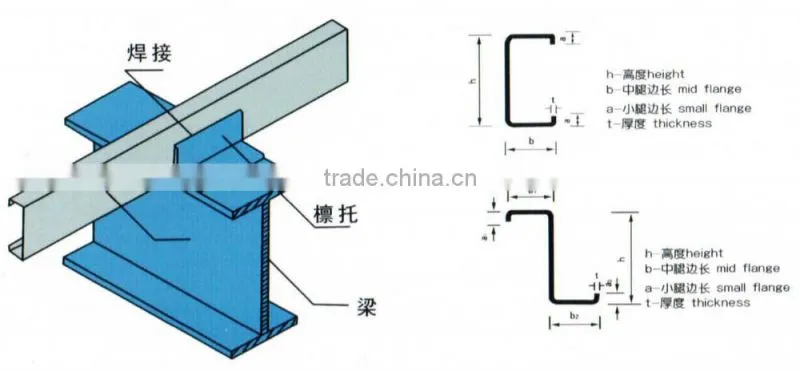 Cold bend profile steel / galvanized profile steel / c shaped steel channels