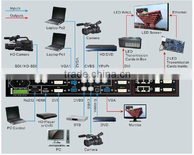 VDWALL LVP605 HDMI video wall led video processor