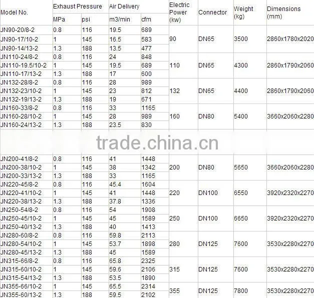 screw silent air compressor JN90-20/8-2 two stage compression
