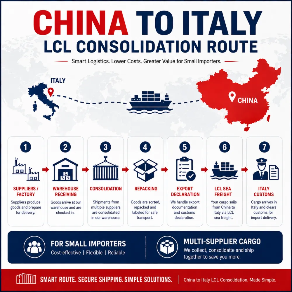china-to-italy-lcl-consolidation-route