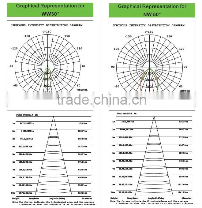alibaba china best selling products 50w led downlight