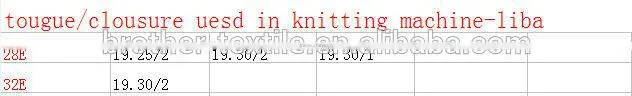 KOKETT tongue spare parts for warp knitting machine