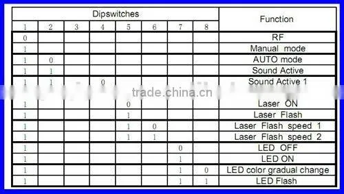 HOT SALE 150mW Red and Green led mini 12v laser lighting