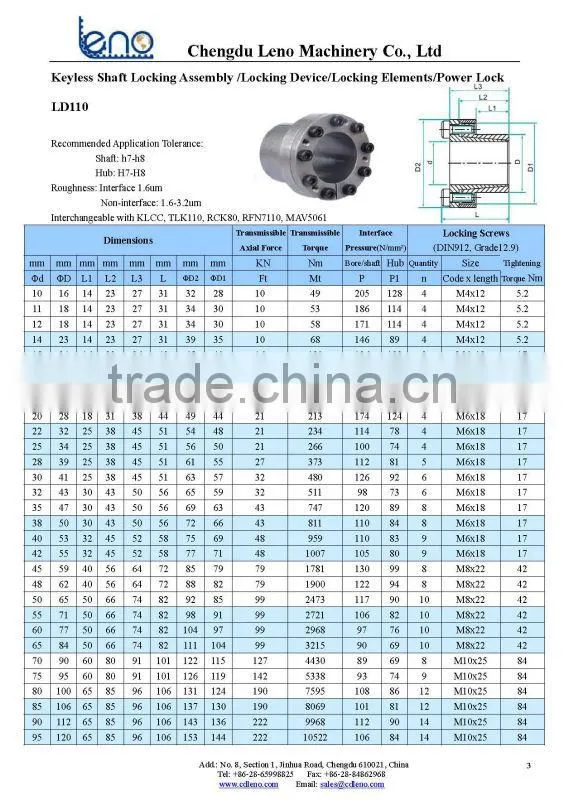 RFN7110 Ringfeder Locking Assemblies
