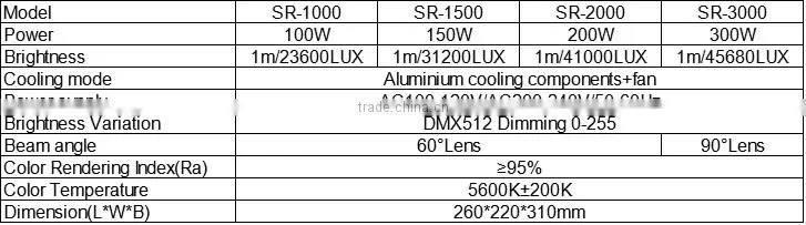 SR-1000/SR-1500/SR-2000/SR-3000 LED Lens Spotlight,foucs light,studio lighting