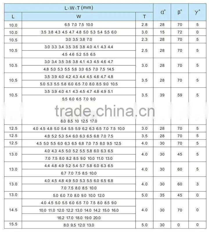 tungsten carbide tipped hole saws hole cutters