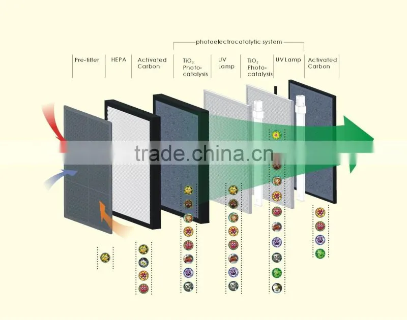 Ionic hepa filter air purifier