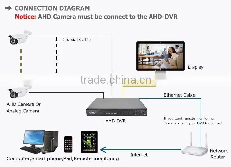 PLV best selling cmos home security kamera 1080p infrared bullet 2.0 mp hd cctv camera
