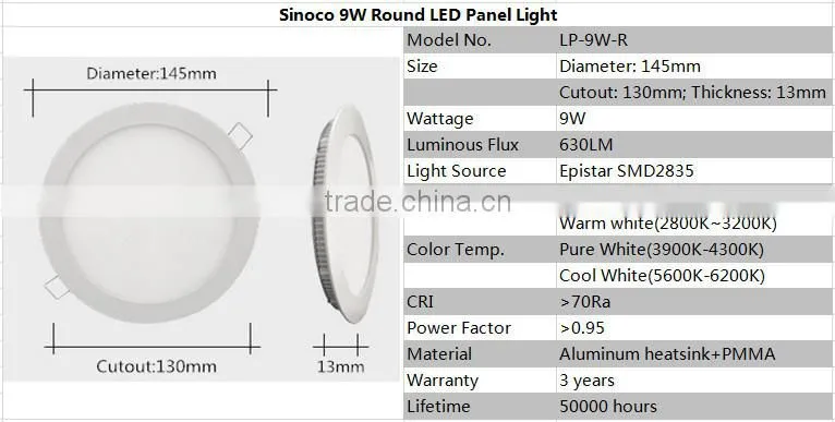 Modern White Body, 1440lm 80lm/W, Round Light Panel 18W