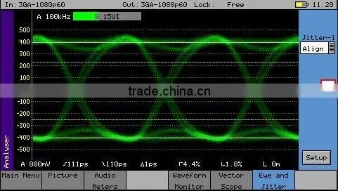 GHB Modular 1080i /1080P HD-SDI Fiber Link/optical transmitter/optical terminal