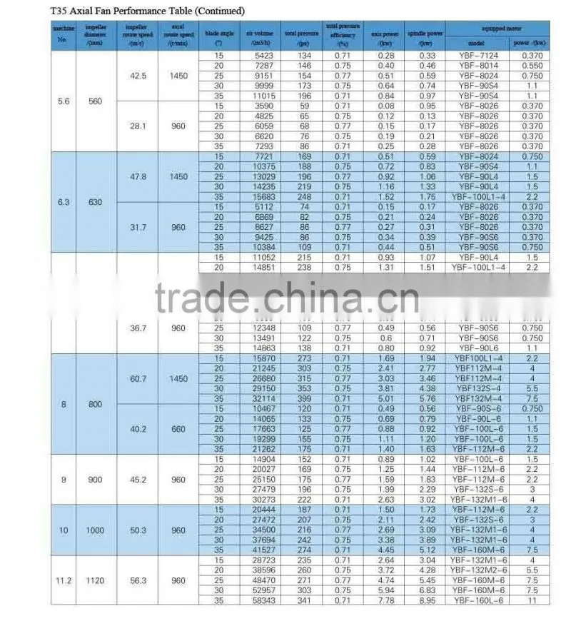 high efficiency axial flow fan