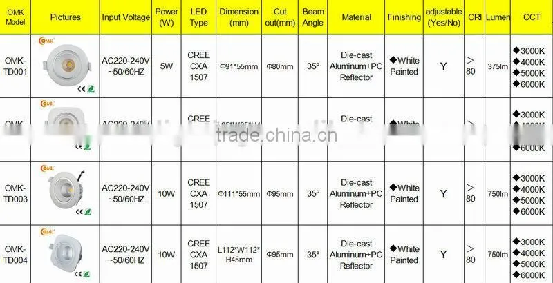 Zhongshan Guzhen 10W white round cob led downlight recessed lights housing