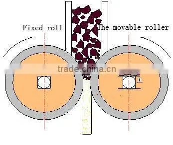 High pressure roller pellet presse for coal