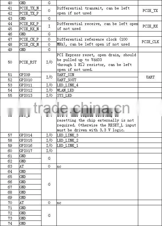 QCA9531 QCA4531 IoT module