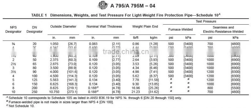 ASTM A795 black seamless steel pipe for fire protection use