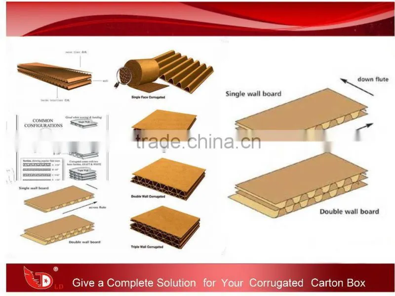 cardboard carton box manufacturers