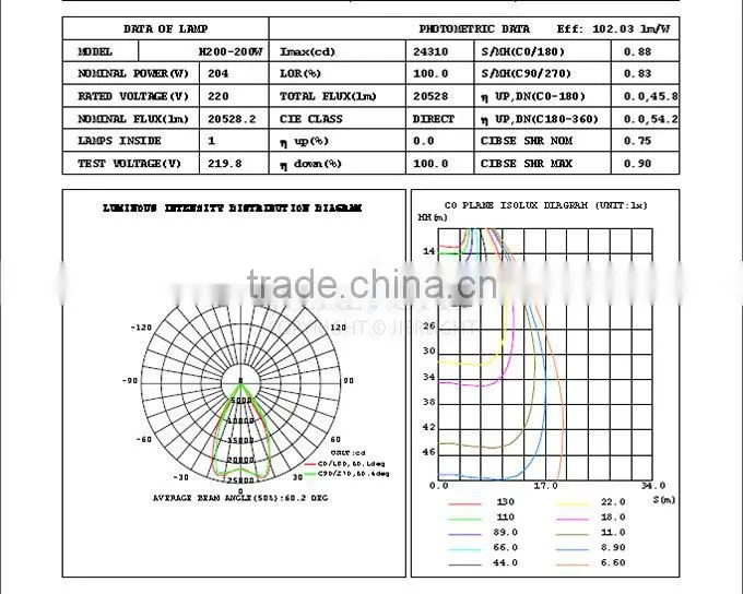 200W LED High Bay nemko approved led high bay light 200w from Shenzhen