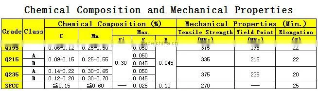 Thin Wall HFW Steel Circular Pipe Q195 Q215