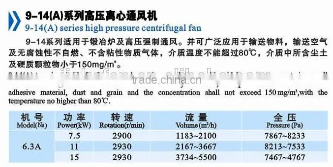 9-14 (A) series high pressure centrifugal fan/ low noise industrial ventilation fan