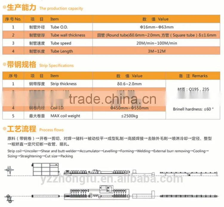 Fully Automatic Stainless Steel Pipe Making Machine