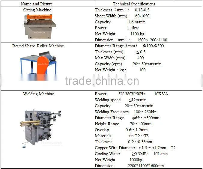 semi-automatic machines for paint can making