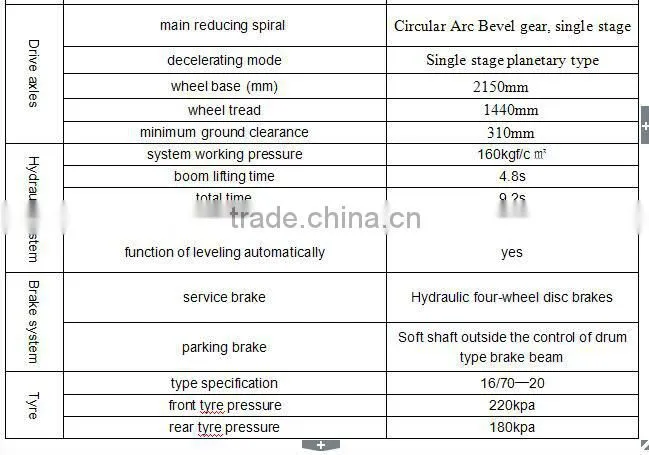 chinese qingzhou small atv log loader for sale