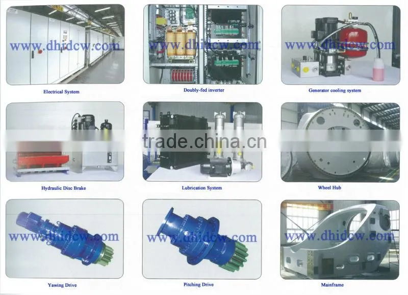 Wind Power Core Components