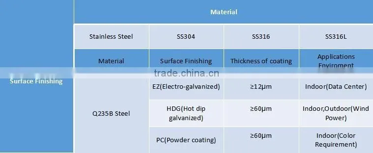 UL CE certificated 10 years warranty low price cable tray