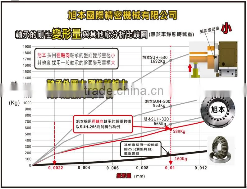 SUH-400E CNC Hydraulic Full Circumference Indexing Rotary Table